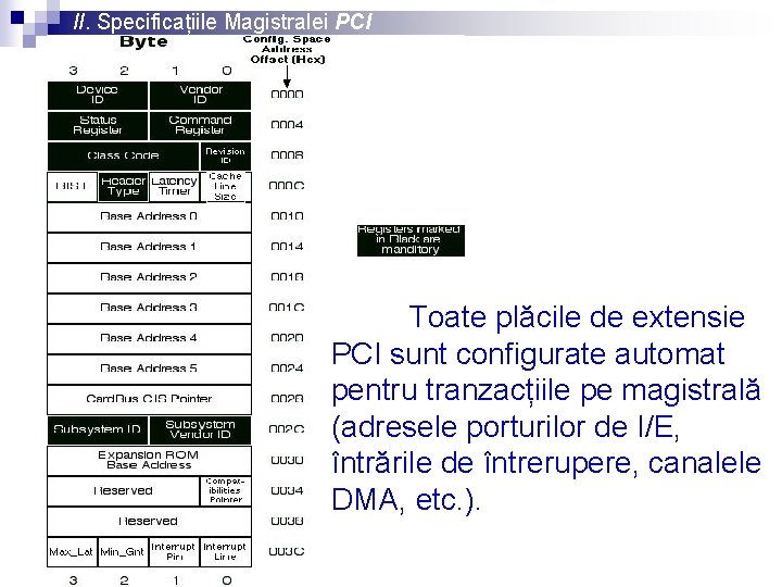 II. Specificațiile Magistralei PCI Toate plăcile de extensie PCI sunt configurate automat pentru tranzacțiile