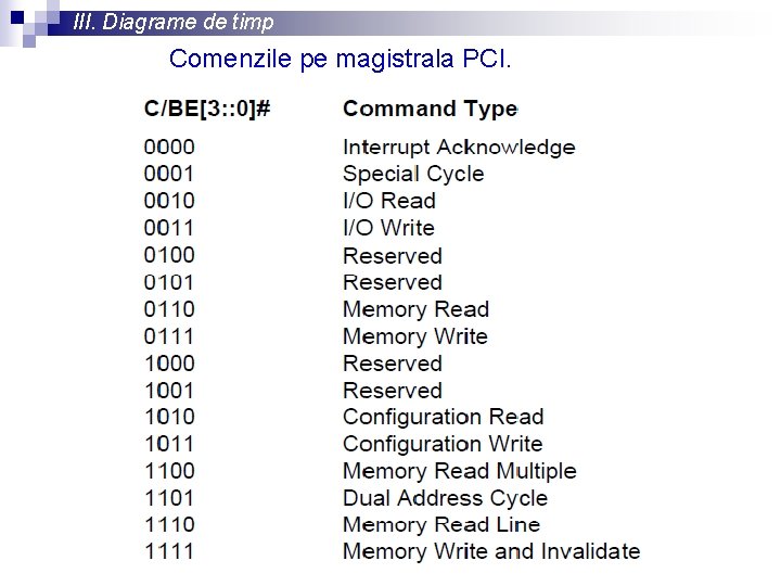 III. Diagrame de timp Comenzile pe magistrala PCI. 