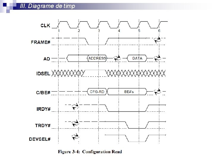 III. Diagrame de timp 