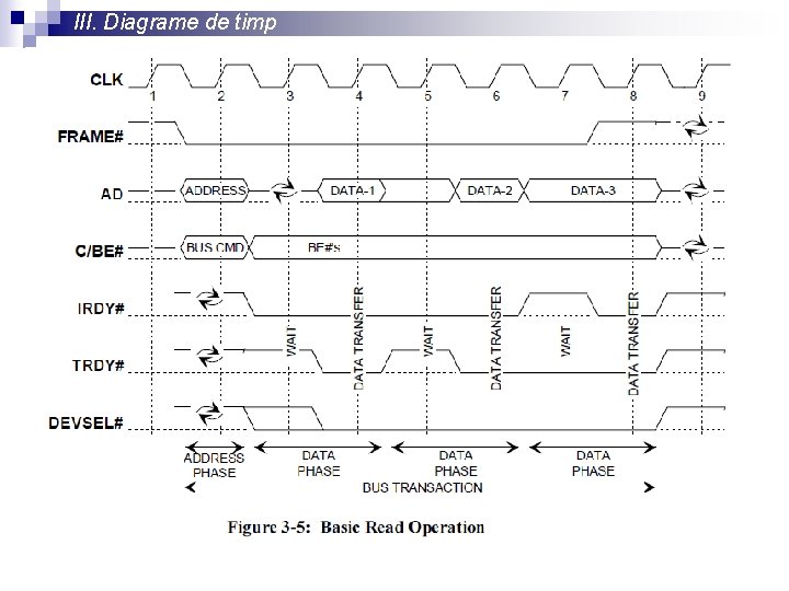 III. Diagrame de timp 