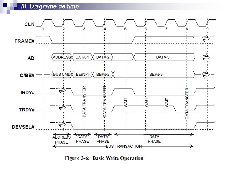 III. Diagrame de timp 