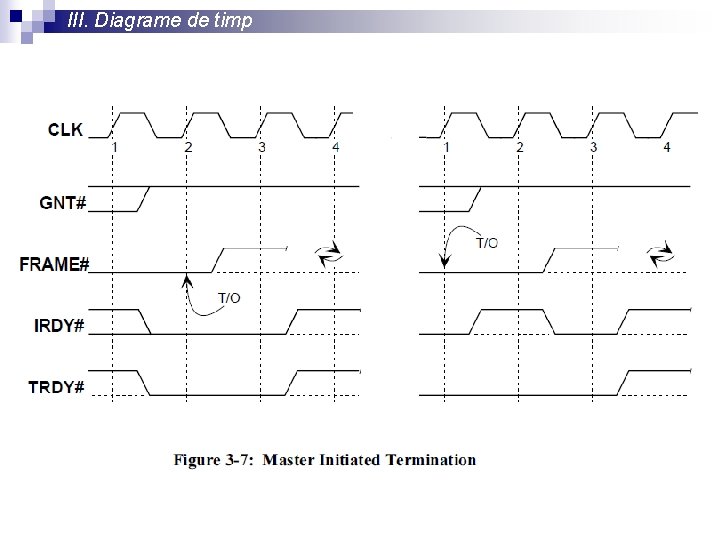 III. Diagrame de timp 