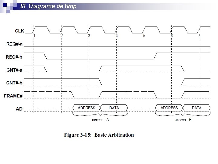 III. Diagrame de timp 