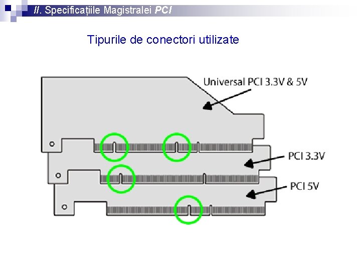 II. Specificațiile Magistralei PCI Tipurile de conectori utilizate 