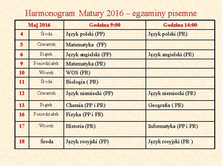 Harmonogram Matury 2016 – egzaminy pisemne Maj 2016 Godzina 9: 00 4 Środa Język