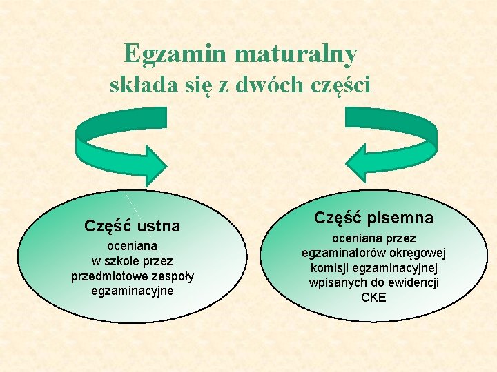 Egzamin maturalny składa się z dwóch części Część ustna oceniana w szkole przez przedmiotowe