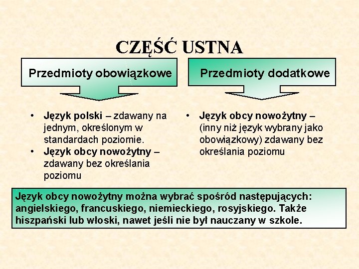 CZĘŚĆ USTNA Przedmioty obowiązkowe • Język polski – zdawany na jednym, określonym w standardach