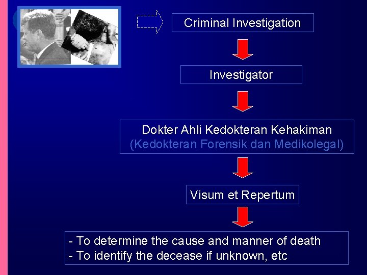 Criminal Investigation Investigator Dokter Ahli Kedokteran Kehakiman (Kedokteran Forensik dan Medikolegal) Visum et Repertum