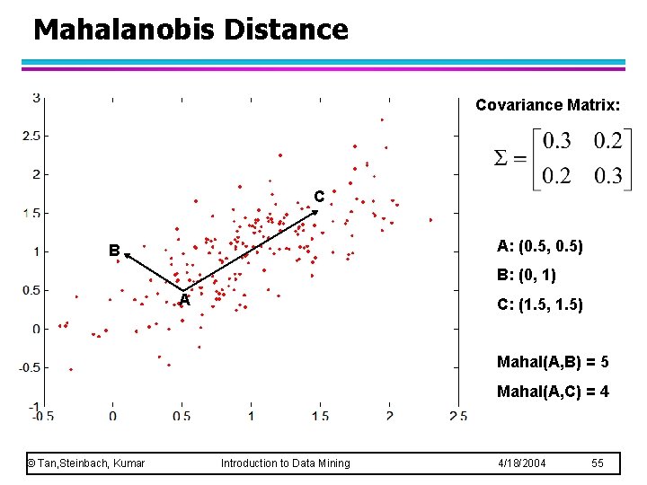 Mahalanobis Distance Covariance Matrix: C A: (0. 5, 0. 5) B B: (0, 1)