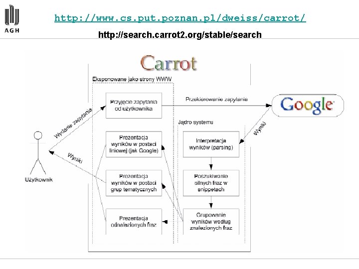 http: //www. cs. put. poznan. pl/dweiss/carrot/ http: //search. carrot 2. org/stable/search 