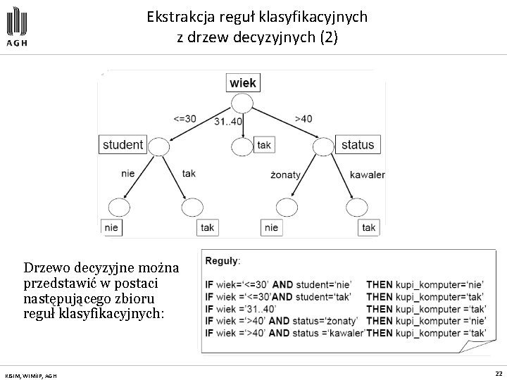 Ekstrakcja reguł klasyfikacyjnych z drzew decyzyjnych (2) Drzewo decyzyjne można przedstawić w postaci następującego