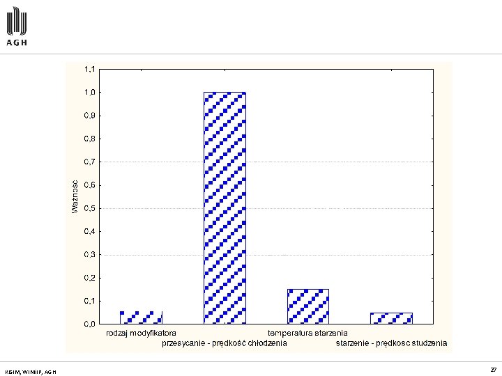 KISIM, WIMi. IP, AGH 27 