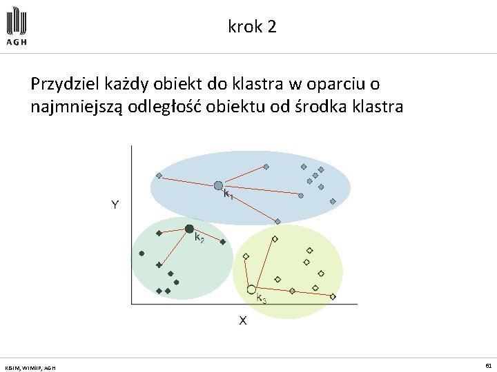 krok 2 Przydziel każdy obiekt do klastra w oparciu o najmniejszą odległość obiektu od