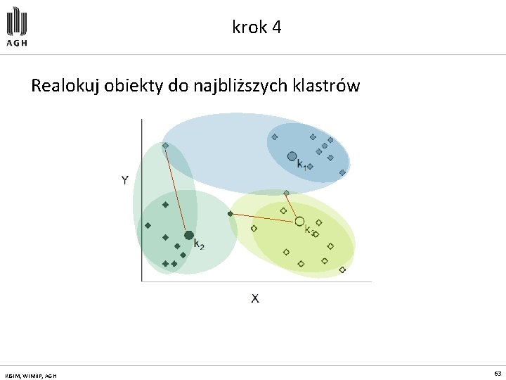 krok 4 Realokuj obiekty do najbliższych klastrów KISIM, WIMi. IP, AGH 63 