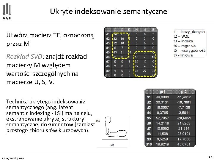 Ukryte indeksowanie semantyczne Utwórz macierz TF, oznaczoną przez M Rozkład SVD: znajdź rozkład macierzy