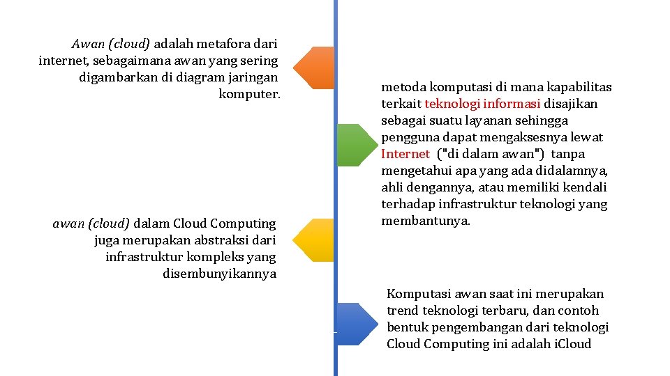Awan (cloud) adalah metafora dari internet, sebagaimana awan yang sering digambarkan di diagram jaringan