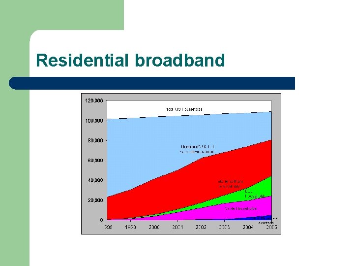 Residential broadband 