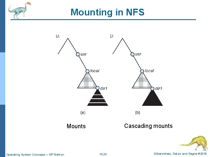 Mounting in NFS Cascading mounts Mounts Operating System Concepts – 10 th Edition 15.