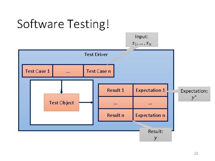 Software Testing! Test Driver Test Case 1 … Test Object Test Case n Result Software Testing! Test Driver Test Case 1 … Test Object Test Case n Result