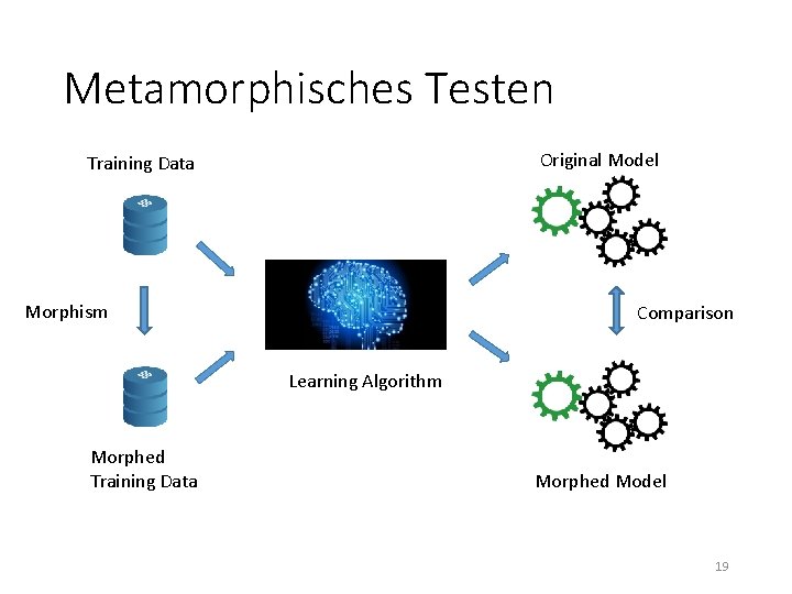Metamorphisches Testen Original Model Training Data Morphism Comparison Learning Algorithm Morphed Training Data Morphed Metamorphisches Testen Original Model Training Data Morphism Comparison Learning Algorithm Morphed Training Data Morphed