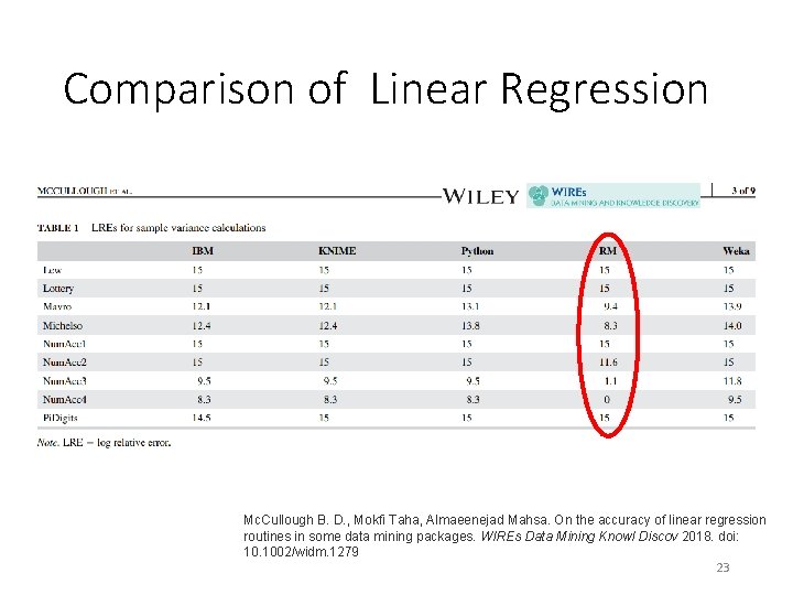 Comparison of Linear Regression Mc. Cullough B. D. , Mokfi Taha, Almaeenejad Mahsa. On Comparison of Linear Regression Mc. Cullough B. D. , Mokfi Taha, Almaeenejad Mahsa. On