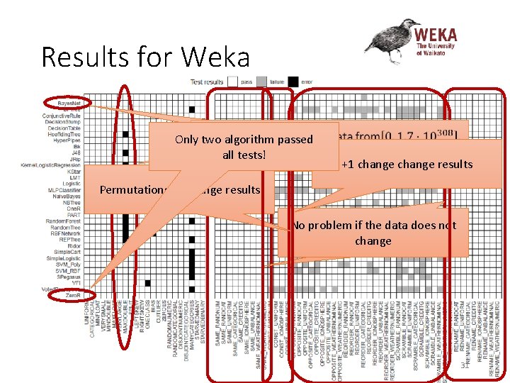 Results for Weka Only two algorithm passed Nur zwei Algorithmen komplett all. Probleme tests! Results for Weka Only two algorithm passed Nur zwei Algorithmen komplett all. Probleme tests!