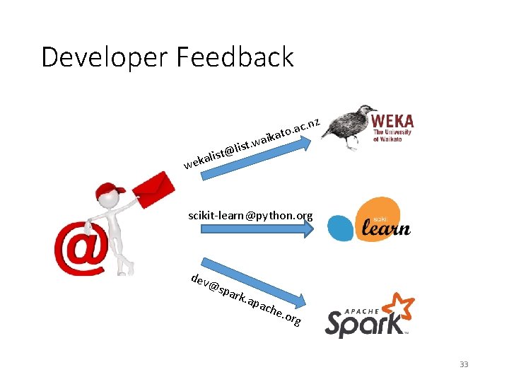Developer Feedback ik a list. w ist@ al wek z ac. n. o t Developer Feedback ik a list. w ist@ al wek z ac. n. o t
