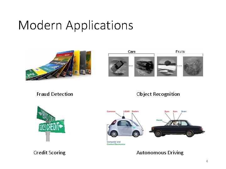 Modern Applications Fraud Detection Credit Scoring Object Recognition Autonomous Driving 4 Modern Applications Fraud Detection Credit Scoring Object Recognition Autonomous Driving 4