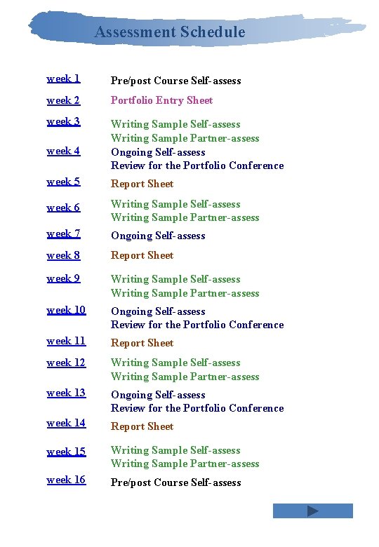 Assessment Schedule week 1 Pre/post Course Self-assess week 2 Portfolio Entry Sheet week 3