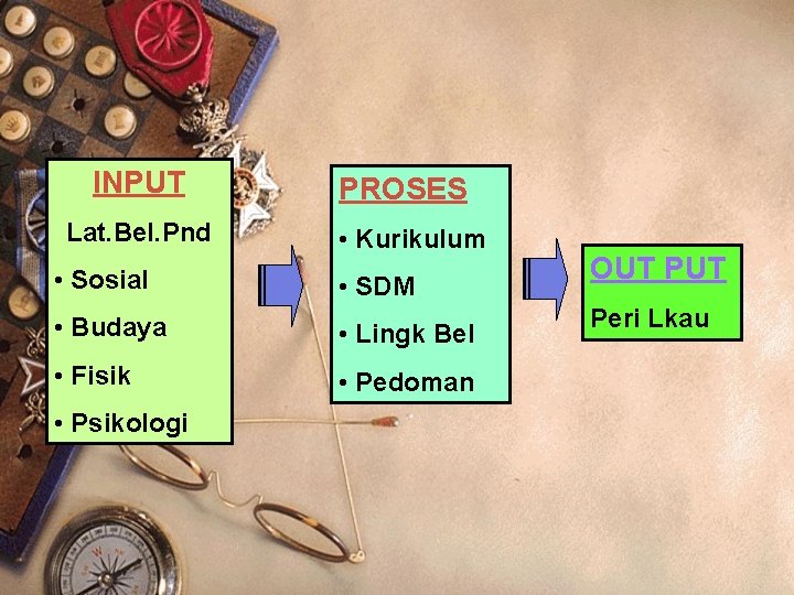 INPUT Lat. Bel. Pnd PROSES • Kurikulum • Sosial • SDM • Budaya •