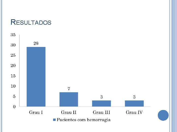 RESULTADOS 