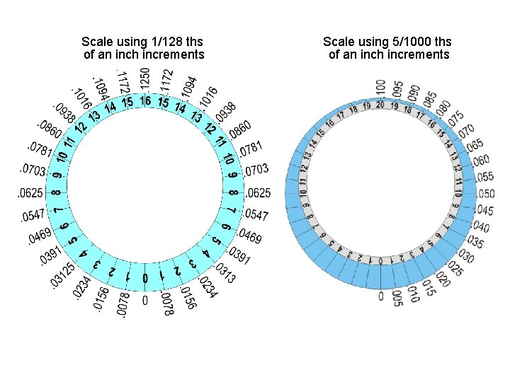 Scale using 1/128 ths of an inch increments Scale using 5/1000 ths of an