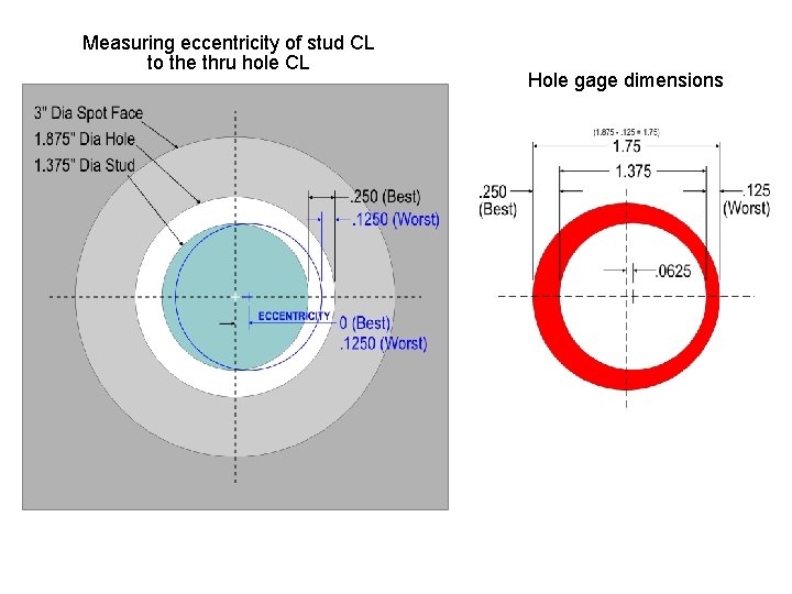 Measuring eccentricity of stud CL to the thru hole CL Hole gage dimensions 