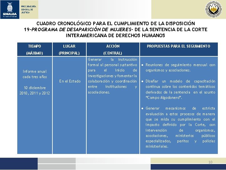 CUADRO CRONOLÓGICO PARA EL CUMPLIMIENTO DE LA DISPOSICIÓN 19 -PROGRAMA DE DESAPARICIÓN DE MUJERES-