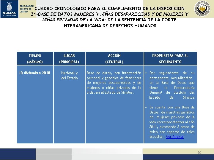 CUADRO CRONOLÓGICO PARA EL CUMPLIMIENTO DE LA DISPOSICIÓN 21 -BASE DE DATOS MUJERES Y