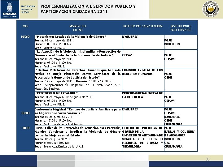 PROFESIONALIZACIÓN A L SERVIDOR PÚBLICO Y PARTICIPACION CIUDADANA 2011 MES NOMBRE DEL CURSO MAYO