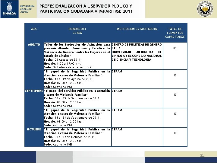 PROFESIONALIZACIÓN A L SERVIDOR PÚBLICO Y PARTICIPACION CIUDADANA A IMPARTIRSE 2011 MES AGOSTO NOMBRE