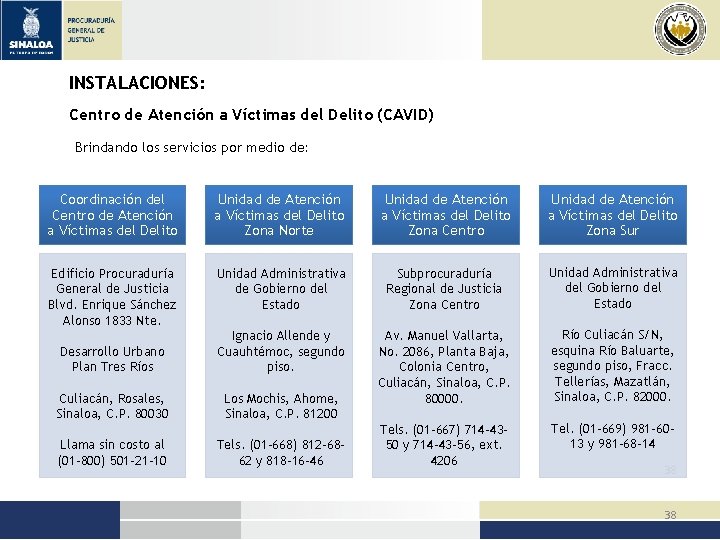 INSTALACIONES: Centro de Atención a Víctimas del Delito (CAVID) Brindando los servicios por medio