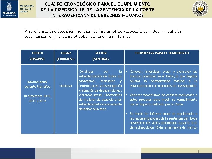 CUADRO CRONOLÓGICO PARA EL CUMPLIMIENTO DE LA DISPOSIÓN 18 DE LA SENTENCIA DE LA