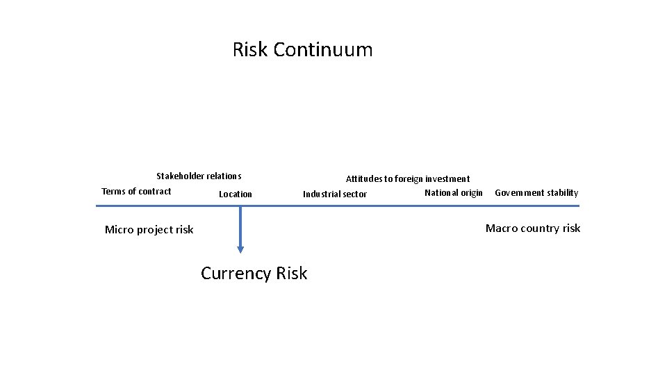 Risk Continuum Stakeholder relations Terms of contract Location Attitudes to foreign investment National origin