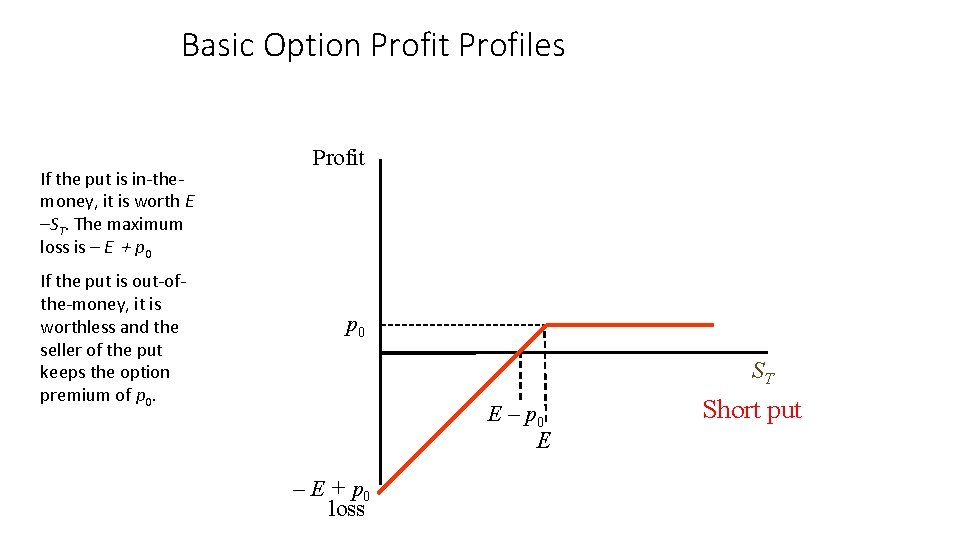 Basic Option Profit Profiles If the put is in-themoney, it is worth E –ST.