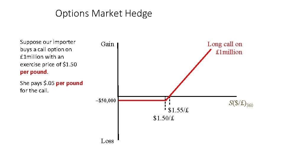 Options Market Hedge Suppose our importer buys a call option on £ 1 million