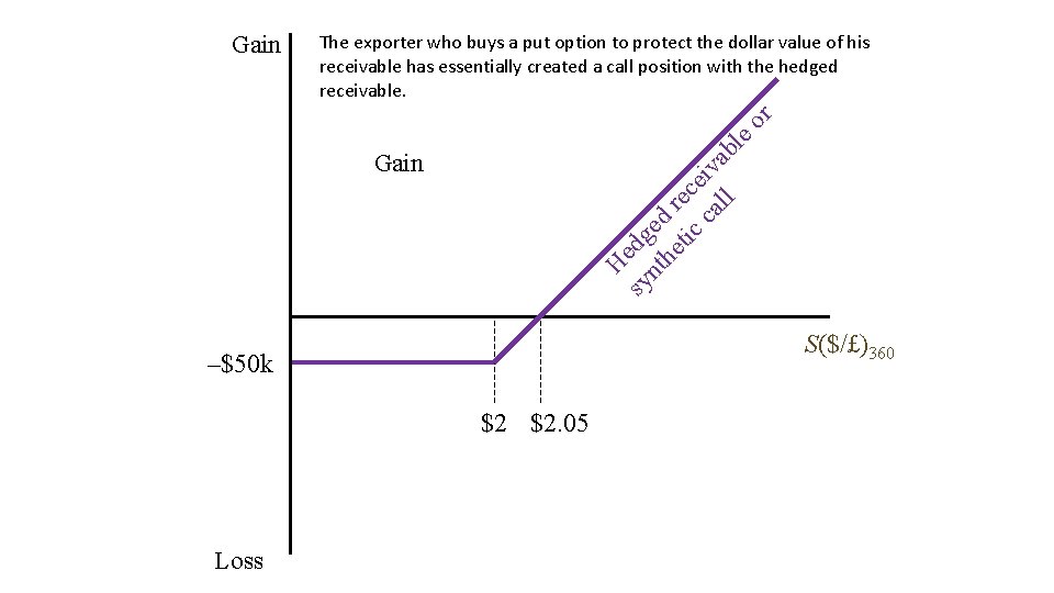 The exporter who buys a put option to protect the dollar value of his