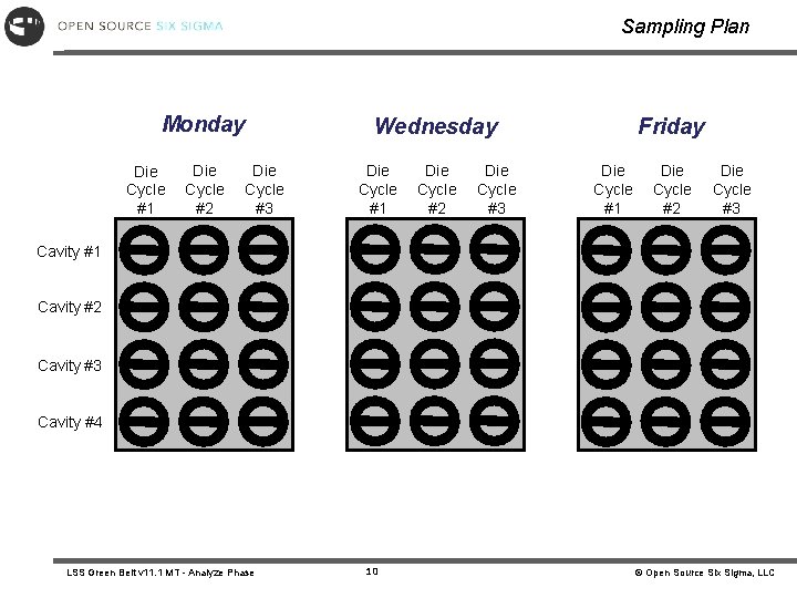 Sampling Plan Monday Die Cycle #1 Die Cycle #2 Wednesday Die Cycle #3 Die Sampling Plan Monday Die Cycle #1 Die Cycle #2 Wednesday Die Cycle #3 Die