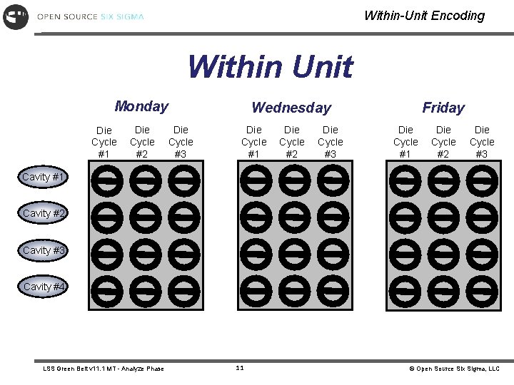 Within-Unit Encoding Within Unit Monday Die Cycle #1 Die Cycle #2 Wednesday Die Cycle Within-Unit Encoding Within Unit Monday Die Cycle #1 Die Cycle #2 Wednesday Die Cycle