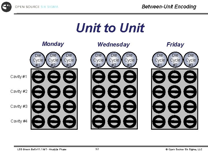 Between-Unit Encoding Unit to Unit Monday Die Cycle #1 Die Cycle #2 Wednesday Die Between-Unit Encoding Unit to Unit Monday Die Cycle #1 Die Cycle #2 Wednesday Die