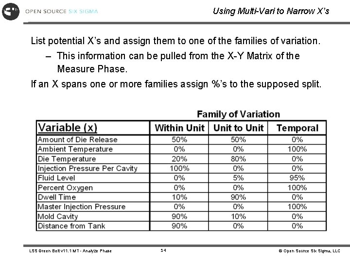 Using Multi-Vari to Narrow X’s List potential X’s and assign them to one of Using Multi-Vari to Narrow X’s List potential X’s and assign them to one of