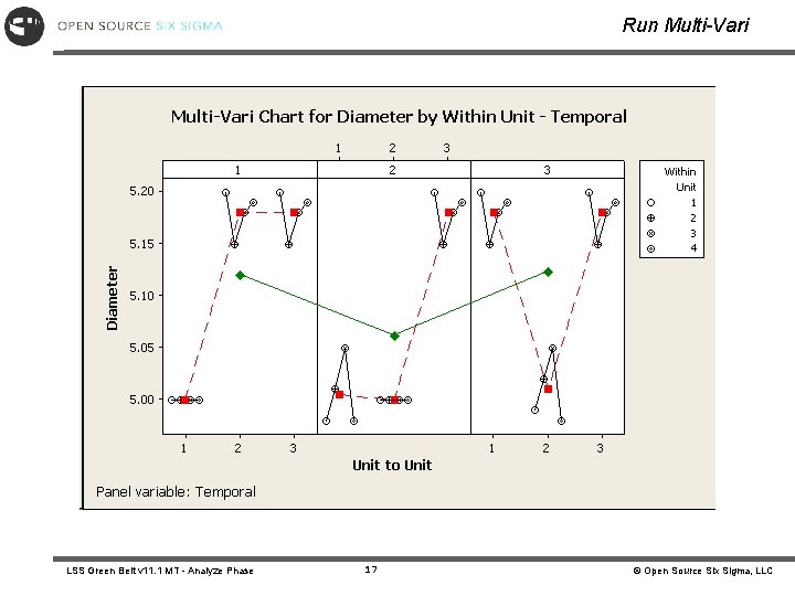 Run Multi-Vari LSS Green Belt v 11. 1 MT - Analyze Phase 17 © Run Multi-Vari LSS Green Belt v 11. 1 MT - Analyze Phase 17 ©