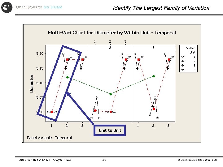 Identify The Largest Family of Variation LSS Green Belt v 11. 1 MT - Identify The Largest Family of Variation LSS Green Belt v 11. 1 MT -
