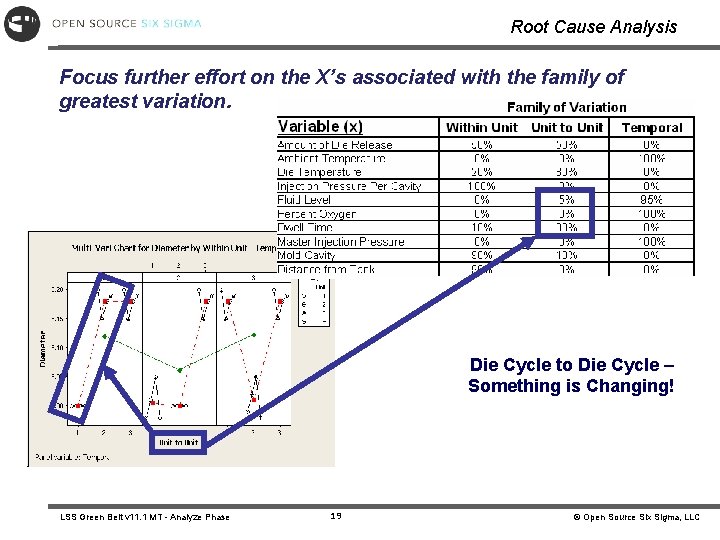 Root Cause Analysis Focus further effort on the X’s associated with the family of Root Cause Analysis Focus further effort on the X’s associated with the family of